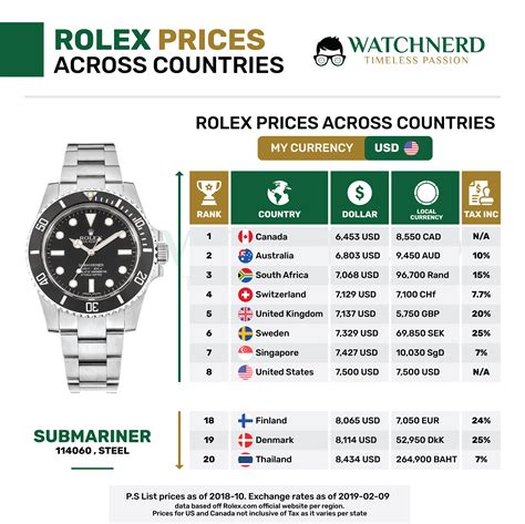 rolex uhren preisliste